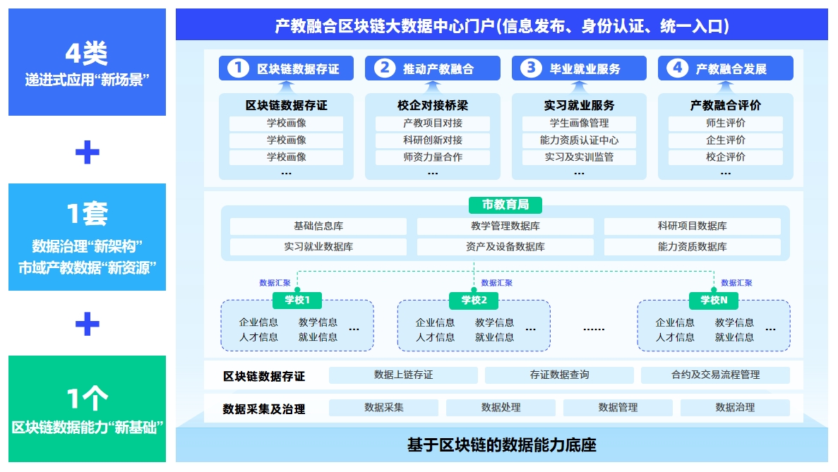 中標(biāo)項目架構(gòu)圖.png